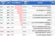 安孚科技大宗交易折价成交16.00万股