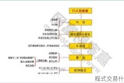 程式交易什么