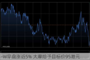 快手-W早盘涨近5% 大摩给予目标价95港元