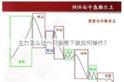 主力怎么让一只股票下跌如何操作？