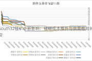 South32锰矿中断影响：锰硅成本推升与供需格局转变
