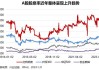 李宁午后涨逾5% 机构料奥运效应或将给品牌带来持续性红利