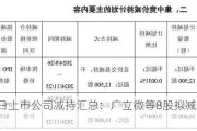 12月3日上市公司减持汇总：广立微等8股拟减持（表）