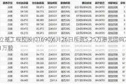 立基工程控股(01690)6月26日斥资5.25万港元回购71万股