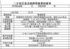 怎样判断房产价格合理性？二手房评估费怎么算？详细解析计算方式。