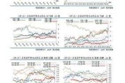 螺纹热卷等：需求疲弱库存承压 走势偏弱