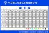 36家公募中报晴雨表