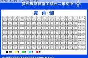 36家公募中报晴雨表