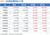 *ST吉药上涨5.46% 净流入增加95万元