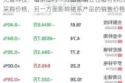 光智科技：锗价上行一方面影响公司锗材料的采购价格，另一方面影响锗系产品的销售价格