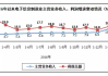 工信部：1―5月，电子信息制造业固定资产投资同比增长14.8%