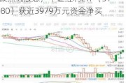 5月超千家上市公司密集派现，资金持续聚焦高股息，中证红利ETF（515080）获近3979万元资金净买入