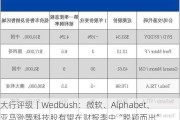 大行评级｜Wedbush：微软、Alphabet、亚马逊等科技股有望在财报季中“脱颖而出”