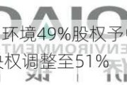 侨银股份转让银利环境49%股权予中国水务HHO：1.08亿元交易，表决权调整至51%