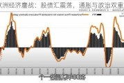 欧洲经济鏖战：股债汇震荡，通胀与政治双重施压