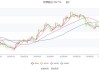 牧原股份：预计2024年上半年盈利7亿元-9亿元 同比扭亏