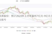 牧原股份：预计2024年上半年盈利7亿元-9亿元 同比扭亏