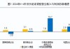 2024年前四月全国工业企业利润增长4.3%：外企增长16.7%