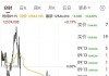 6月28日富时中国A50指数期货现跌0.16%