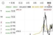 6月28日富时中国A50指数期货现跌0.16%