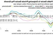 英国央行“鹰王”Haskel坚守立场 通胀风险令利率调整前景复杂化