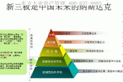 投资组合的再平衡：保持资产配置的动态平衡