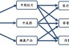 国务院办公厅：支持中药工业龙头企业全产业链布局