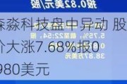 森淼科技盘中异动 股价大涨7.68%报0.980美元