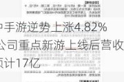 中手游逆势上涨4.82% 公司重点新游上线后营收预计17亿