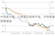 中资美元债：三季度回报率升温，市场修复预期增强