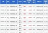 方盛制药高级管理人员何仕增持3300股，增持金额3.58万元