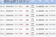 方盛制药高级管理人员何仕增持3300股，增持金额3.58万元