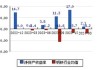 哈尔斯(002615.SZ)：预计半年度净利润同比增长154.62%-227.06%