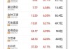 A股异动丨“一阳吞四阴” 华秦科技大涨超8%收复此前跌幅