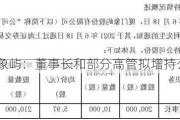 厦门象屿：董事长和部分高管拟增持公司股份