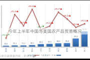 今年上半年中国与美国农产品贸易概况