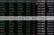 焦煤等多数期货夜盘下跌：跌超 2%为主