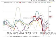 焦煤合约JM2409跌4.08%：供应恢复预期强需求支撑强市场宽幅震荡