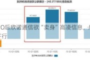 撤回IPO后欣诺通信欲“卖身”高凌信息，后者业绩大幅下行