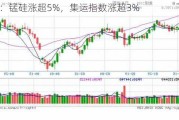 收评：锰硅涨超5%，集运指数涨超3%