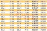 新股18个涨停板的情况如何？