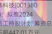 华纬科技(001380.SZ)：拟推2024年员工持股*** 筹资总额不超447.01万元