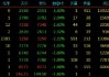 国内商品期货夜盘收盘涨跌不一 纯碱跌超2%