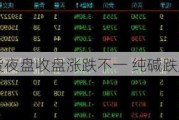 国内商品期货夜盘收盘涨跌不一 纯碱跌超2%