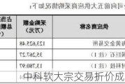 中科软大宗交易折价成交76.60万股