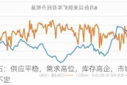 铁矿石：供应平稳，需求高位，库存高企，市场预期摇摆不定