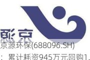 京源环保(688096.SH)：累计耗资945万元回购1.08%股份