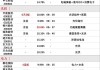 今日25股涨停 主要集中在机械设备、计算机等行业