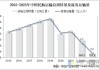 中国国航8月旅客周转量同比上升21.7%