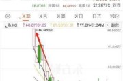 濠亮环球股价上涨17.44% 市值涨814万港元